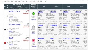 競馬初心者向け｜出走表の見方を完全解説[AI] 1