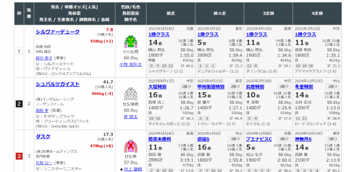 競馬初心者向け｜出走表の見方を完全解説[AI] 1