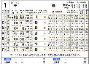 出走表