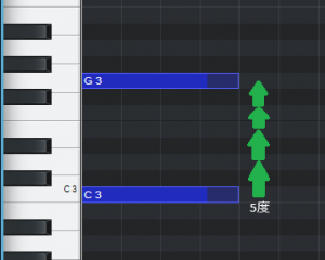 これが完全5度！