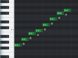 Gメジャースケール