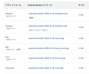 プラットフォーム毎のパッケージ