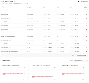 レート上限の内訳